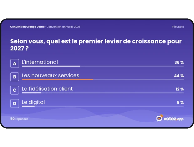 Résultats sur l'écran scène