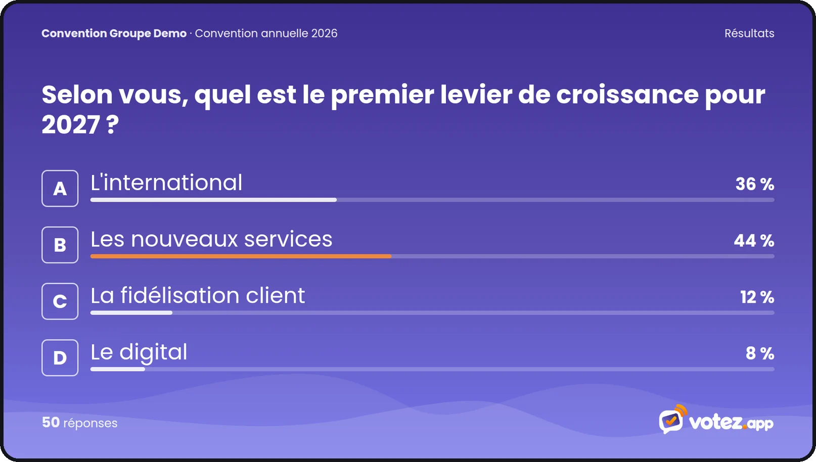 L'écran scène de votez.app, résultats affichés